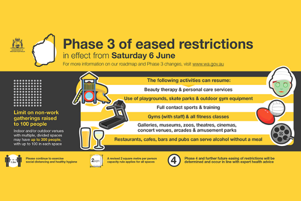 Article image for WA businesses ‘ready to go’ as Phase 3 restrictions are lifted