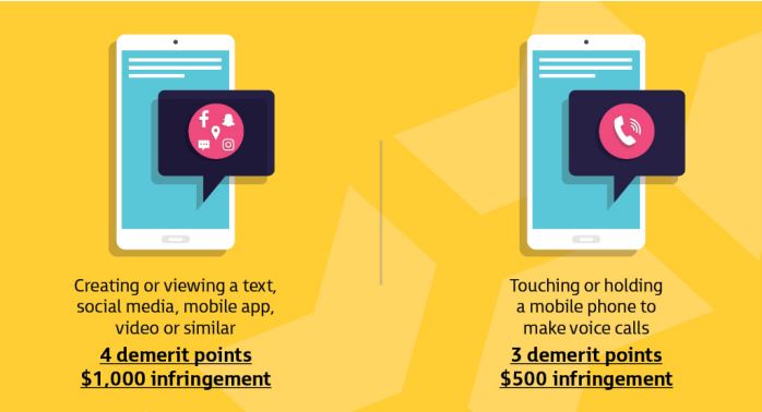 Article image for New phone fines explained