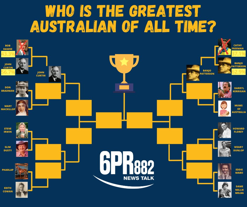 Article image for Who is the greatest Australian of all time?
