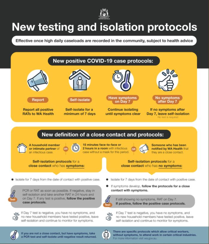 Covid19 isolation rules to change in WA