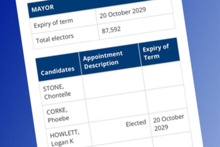 Confusion after WA Electoral Commission publishes then deletes council election results